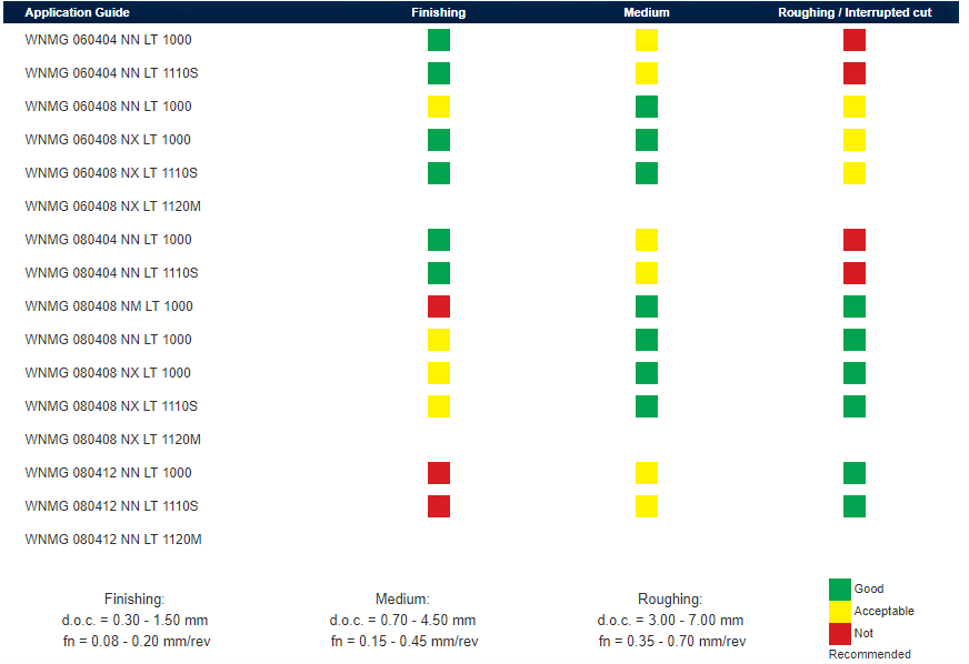 Tuğra Teknik Hırdavat